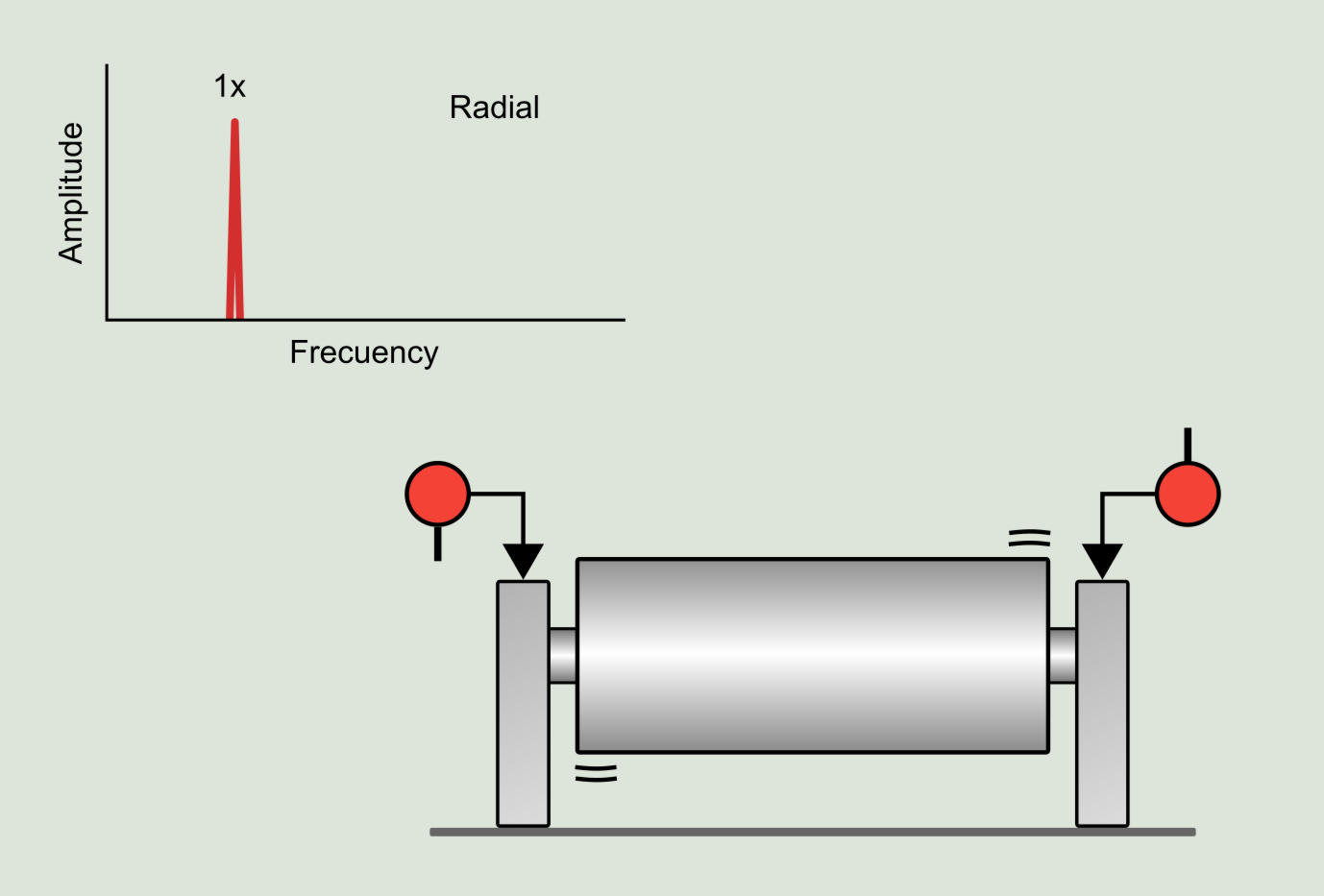 Figure 5.4: Two plane imbalance